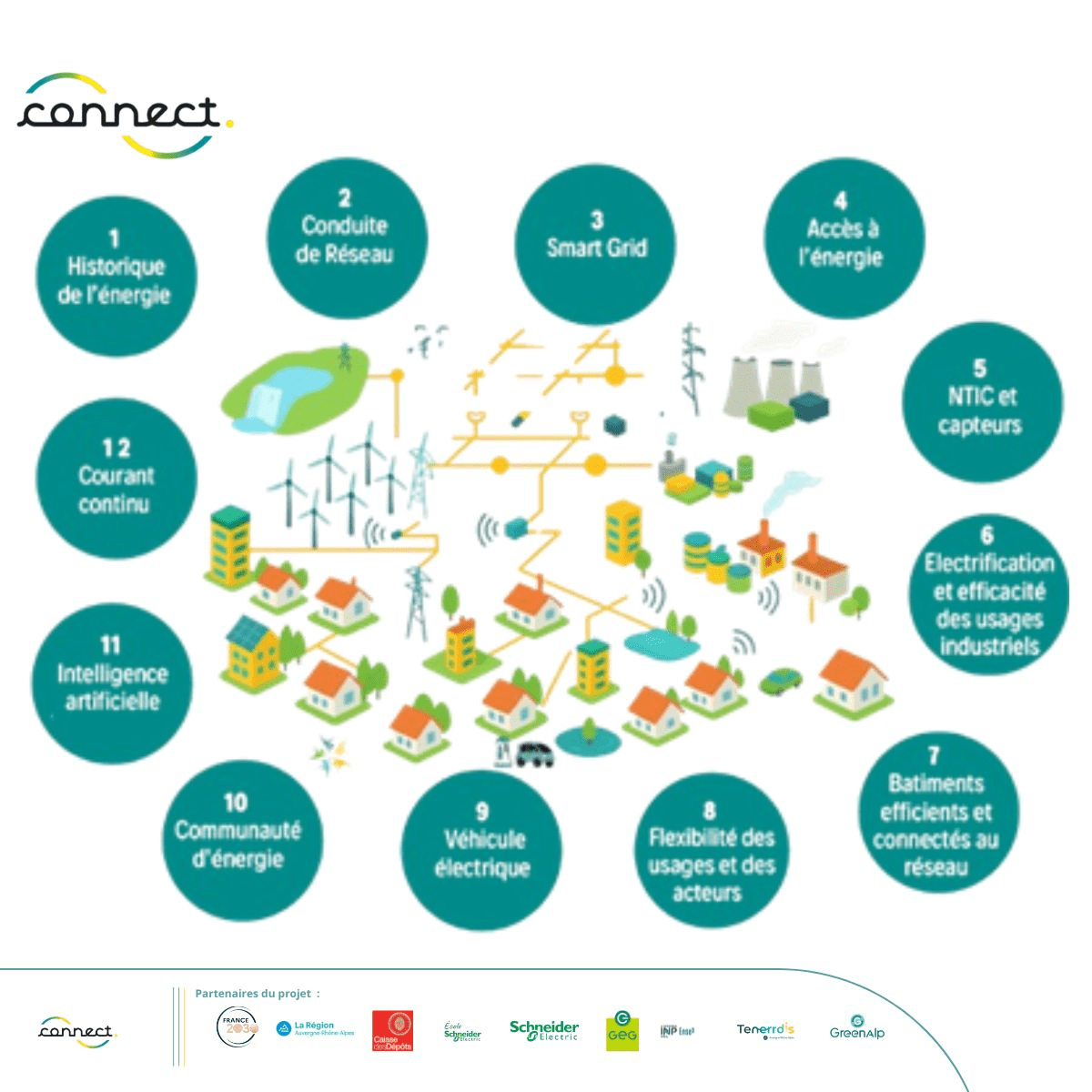 :light_bulb: Mettre en lumière les talents de demain : le projet CONNECT présenté à l’UGA