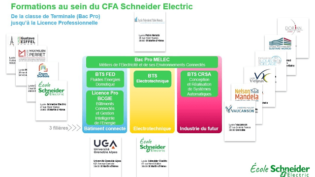 6 Nouveaux Partenaires du CFA Schneider Electric et 1 nouveau parcours de Formation